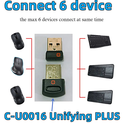 Unifying 6-Kanal-Funkempfänger USB-Adapter für Logitech Maus MX M905 M510 Tastatur K400 K350 Funkempfänger