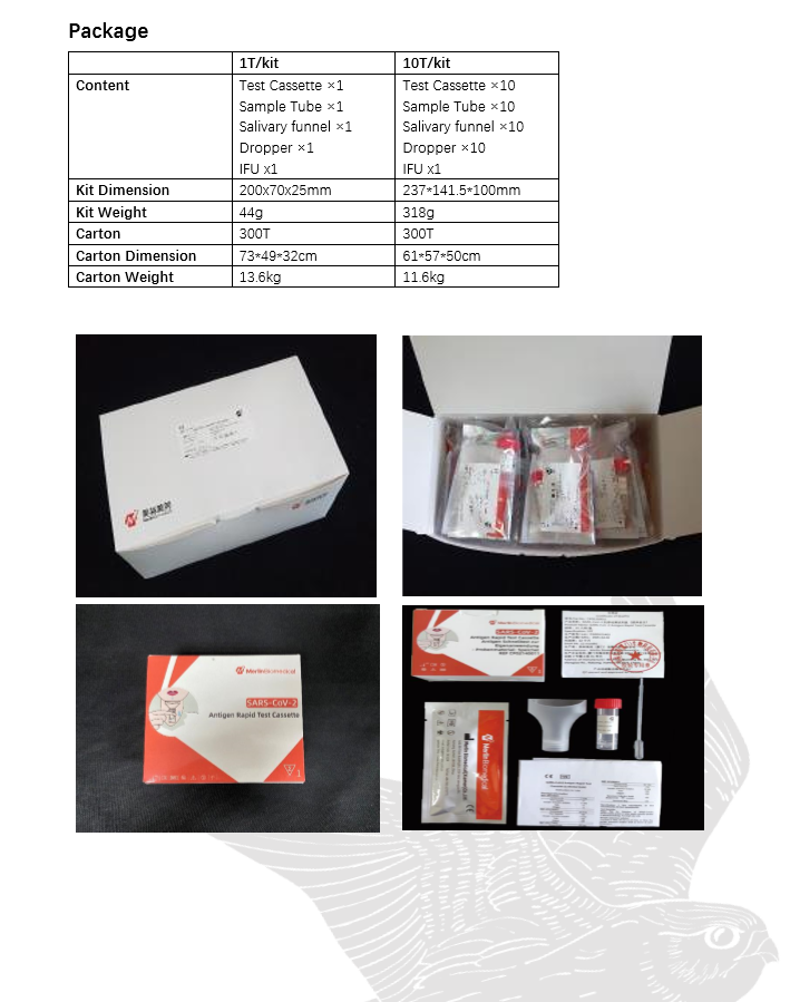 SARS-CoV-2 Antigen Rapid Test Cassette-Saliva