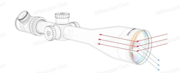 WHAT IS COATING ON RIFLE SCOPE？WHY WE NEED THE COATING？