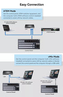 Atem controller black magic switchboard control panel livestream atem mini camera blackmagic vMix so