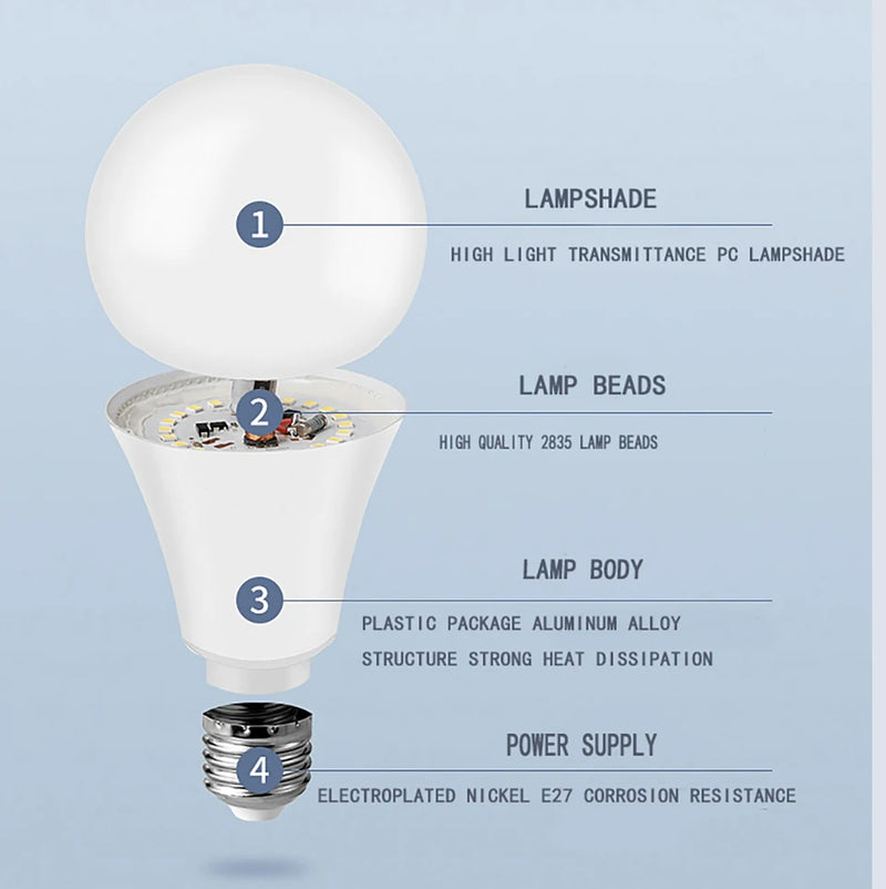 10pcs E27 LED Bulb Lights DC 12V lampada luz E27 lamp 3W 6W 9W 12W 15W 18W spot bulb Led Light Bulbs for Outdoor Lighting AP 12V