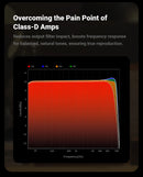 The Monoblock | Fosi Audio V3 Mono TPA3255 Power Amplifier, 240 W
