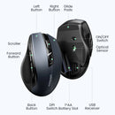 UGREEN Wireless Mouse Bluetooth5.0 Mouse Ergonomic 4000DPI 6 Mute Buttons Mouse For MacBook Tablet Laptops Computer PC 2.4G Mice