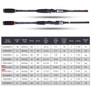Goture Xceed Spinning Casting Carbon Fishing Rod 3.6M 3.0M 2.7M 2.4M 2.1M 1.98M Light 4 Sections Travel Rods with Portable Bag