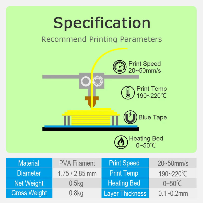 3D Printer Filament Pva Soluble 1.75 Mm 3D Printing Material Nature Colors 0.5Kg 10M 100G Sample