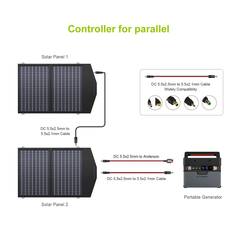 ALLPOWERS 60/100/120W Foldable Solar Panel,Portable Solar Charger for Most Solar Generator, Portable Power Station, Laptops,RV