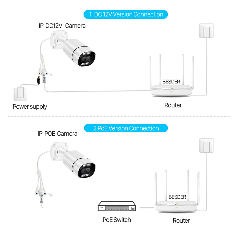 BESDER 4K 8MP 4MP Ultra HD H.265 POE IP Camera Audio AI Motion Detection Alert Outdoor Video Surveillance Camera IR Night Vision