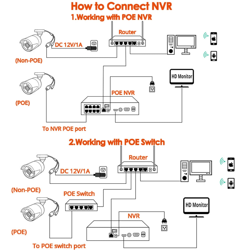 5MP Metal Dome POE IP ONVIF Audio Record CCTV Camera 4mp Vandalproof IP66 Outdoor Home Security VideoFace Detection