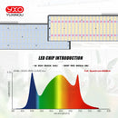 LED Grow Light Growbox Sam-ng LM301H 240W 480W 720W Hydroponics Lamp for plants Grow Tent Greenhouse Lighting Veg and Bloom