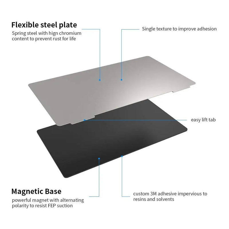Sovol Upgraded Platform Resin Magnetic Flexible Steel Plate Flex Build Bed for ANYCUBIC Photon/Photon S/Photon Mono/Qidi/ SLA 3D