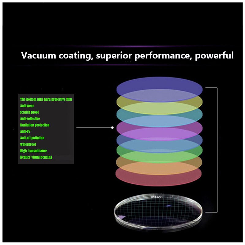 BCLEAR 1.56 Aspheric Prescription Lenses Hmc UV TCM Optical Lens Diopter Myopia Reading Presbyopia Astagmatism Spectacle Glasses