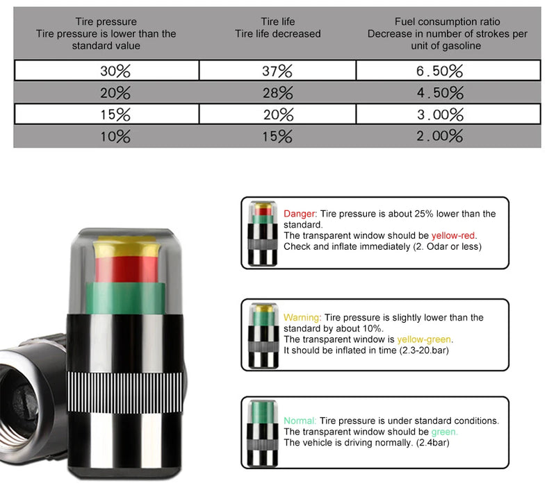 4pcs Car Tire Pressure Gauge Indicator Alert Monitoring Valve Indicator External Valve Detection Cap Sensor Tire Tools Kit
