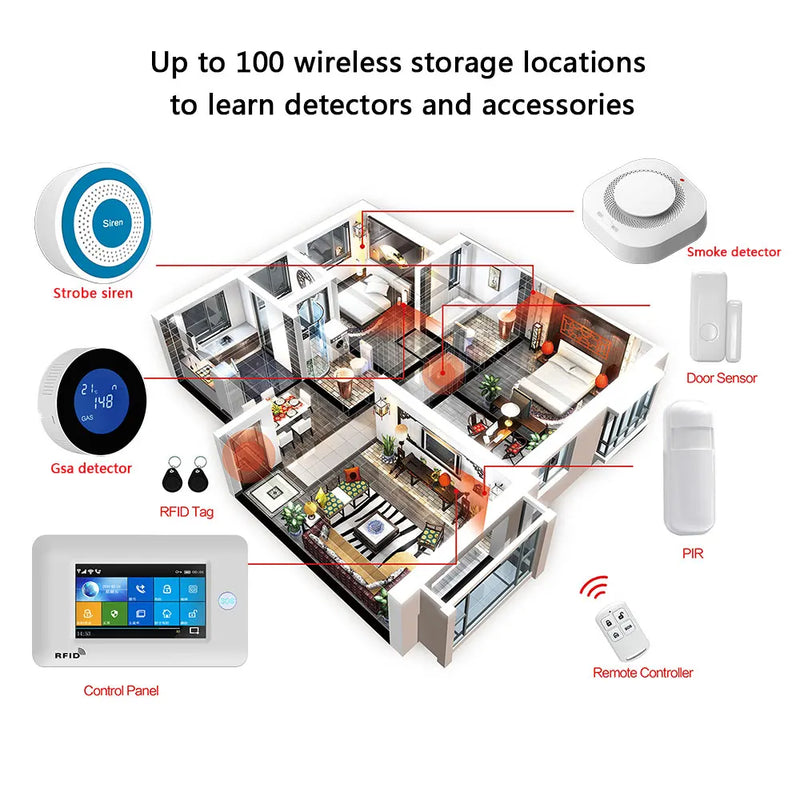 TUYA Smart Security Alarms For Home WIFI Wireless Home Alarm APP Remote Control Compatible With Alexa House Alarm Systems