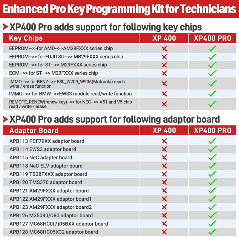 Autel XP400 Pro Key Programmer Work with IM508/ IM608/ IM608 Pro Key and Chips Programming Tool Upgraded Version of XP400