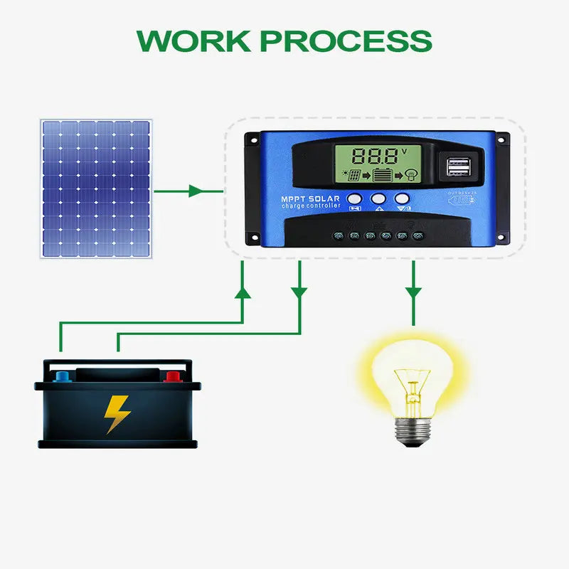 MPPT Solar Charge Controller 12V/24V 30/40/50/60/100A  Dual USB LCD Display Auto Solar Cell Panel Charger Regulator Charge