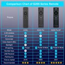 G20S Pro G20BTS Plus Air Mouse G20S Voice Remote Control 2.4G Wireless Mini Keyboard Mic for Android TV Box H96 MAX X96mini PC