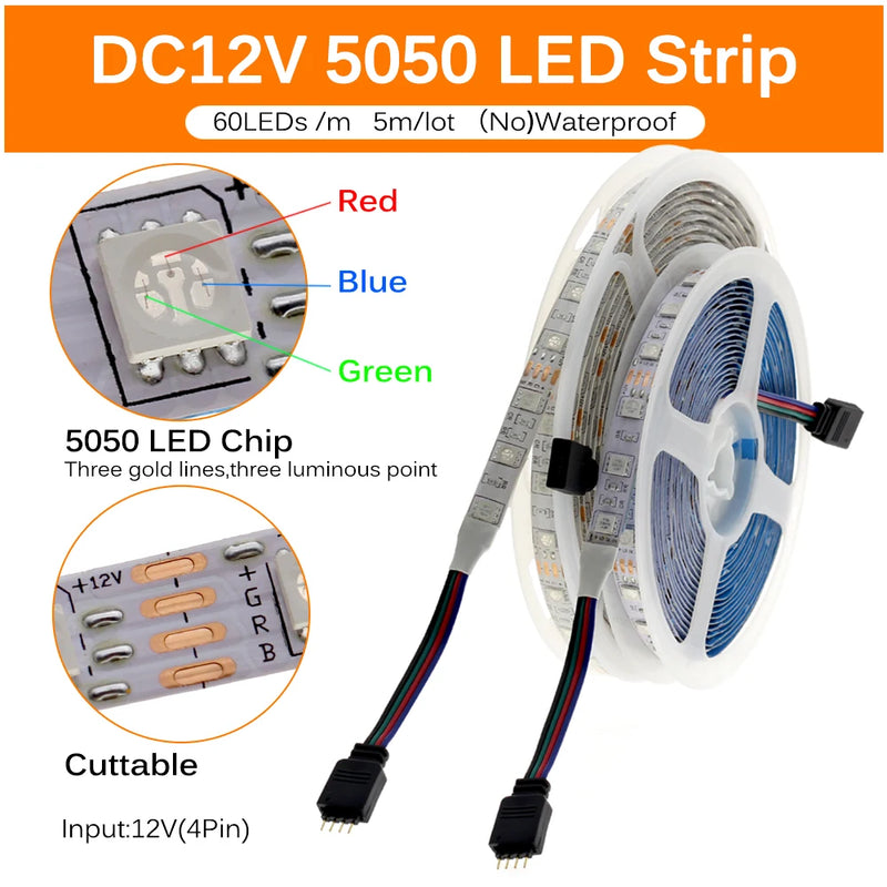 New Arrivals LED Strip 4040 Upgrade of 5050 DC12V 60LEDs/m 6W/m Flexible LED Light RGB 5050 LED Strip 300LEDs 5m/lot