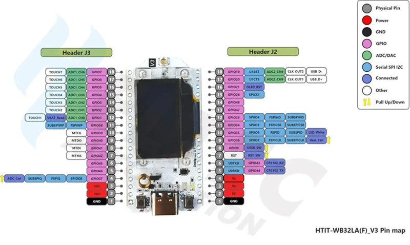 LoRa32 V3 868MHz 915MHz ESP32-S3 WiFi+BT Development Board Type-C SX1262 OLED Display Lora 32 for Arduino IoT Smart Home (2Sets)