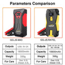 GKFLY Car Jump Starter Battery Power Bank 2000A Portable Emergency Starter 12V Auto Starting Device for Petrol 6.0L Diesel 5.0L