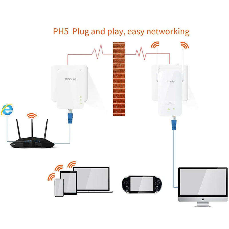 Tenda PH5 (PA3+P3) 1000Mbps Wireless Wi-Fi Powerline Adapter PLC Ethernet Wifi Extender Plug and Play Homeplug AV2 CN Version