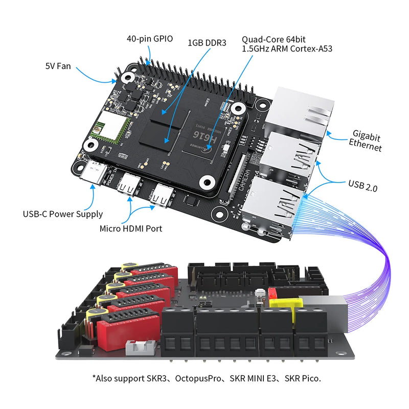 BIGTREETECH PI4B Adapter CB1 VS Raspberry Pi CM4 For Klipper Octopus Pro SKR MINI E3 V3.0 Motherboard Voron Ender 3 3D Printer