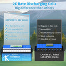 48V 100Ah LiFepo4 Battery with 200A Bluetooth BMS, 10 Years-Lifetime, Perfect for Golf Carts, Boat, Trolling Motor, Lawn Mower