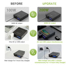 ALLPOWERS 200W Portable Power Station 154Wh/41600mAh Solargenerator Notstromversorgung mit kabellosem Ladegerät für Outdoor