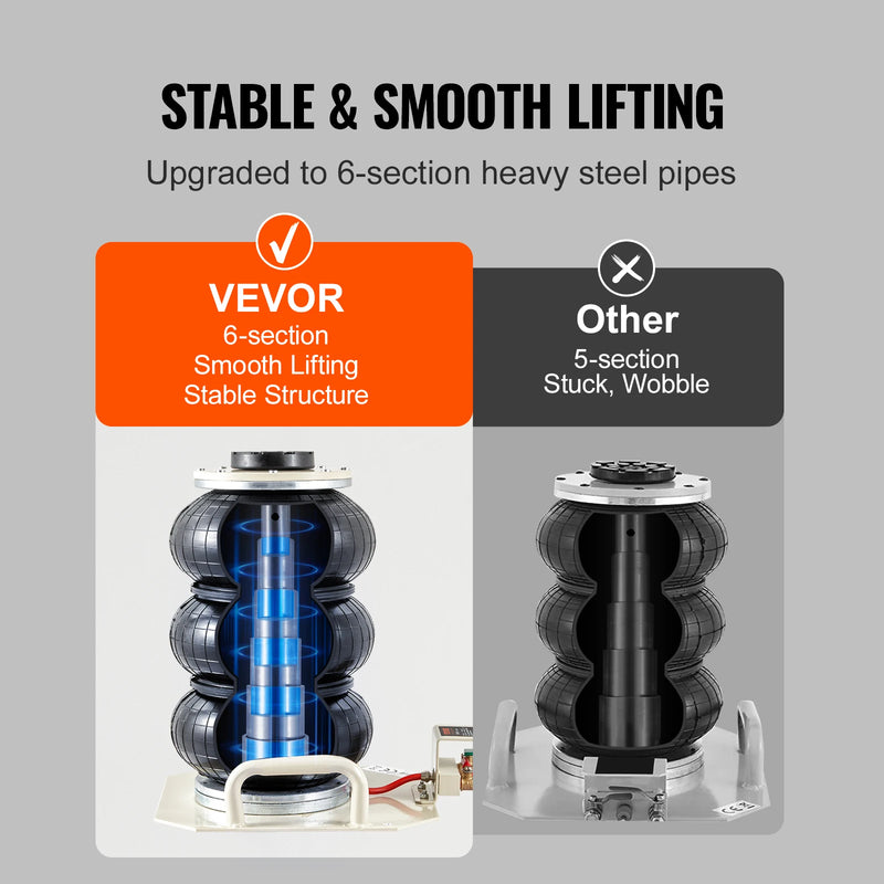 SucceBuy Air Jack 3 Ton Double Bag Air Jack Air Bag Jack Lift Up 3-5s Fast Lifting Air Bag Jack for Cars with Short Handle