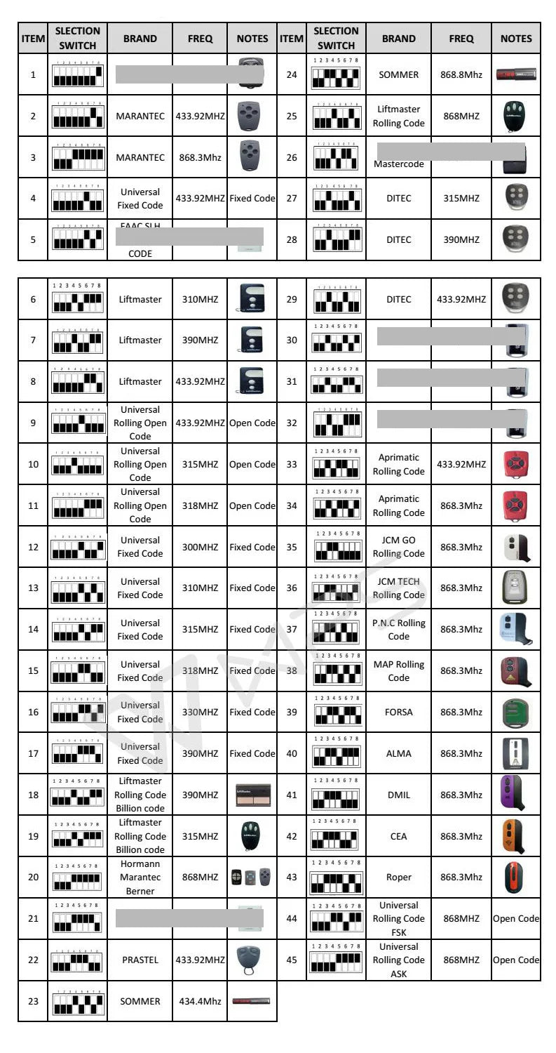 SMG-662 RX MUTI 300-900mhz Universal Garage Door Remote Control 433mhz 868mhz Receiver Switch 2CH AC/DC 9-30V Sell in a Package