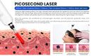 The Aurora Blade | 4-in-1 Diode Laser Hair Removal System (755/808/940/1064nm)