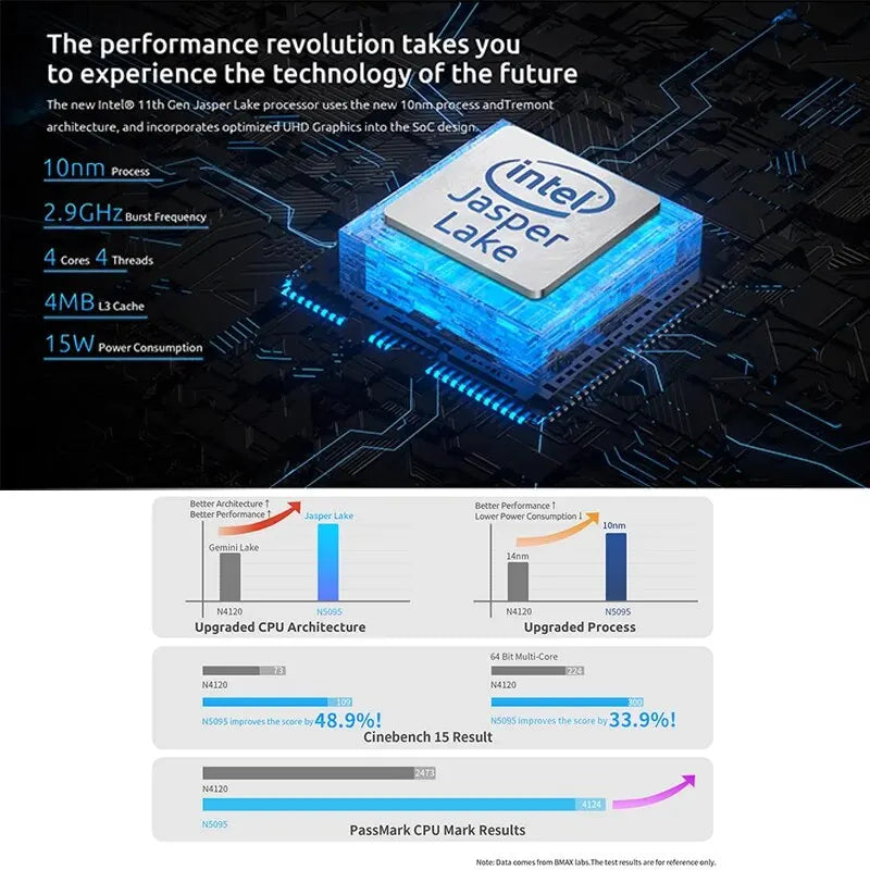 BMAX B3 Mini PC Windows 11 Pro Intel N5095 8GB RAM DDR4 256GB SSD Intel 11th Gen UHD Graphics 1000Mbps Ethernet