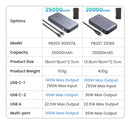 UGREEN 100W 20000mAh Power Bank Portable PD Fast Charging PowerBank for iPhone 15 Laptop Notebook  Fast Charge External Battery