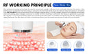 The Titanium Ice | 4-Wave Diode Laser & RF Hair Removal System (755/808/940/1064nm)