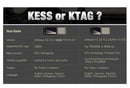 V2.80 KESS V5.017 EU Rot KTAG V7.020 4 LED 2.25 Online KESS 5.017 K-TAG 7.020 OBD2 Diagnose ECU Programmierer BDM Rahmen