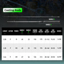 HANDING M1 PIKE H/XH Fishing Rods 200g Lure Weight Powerful Pike Snakehead Rod Spinning 2.13-2.69M Fast Action Giant Rod