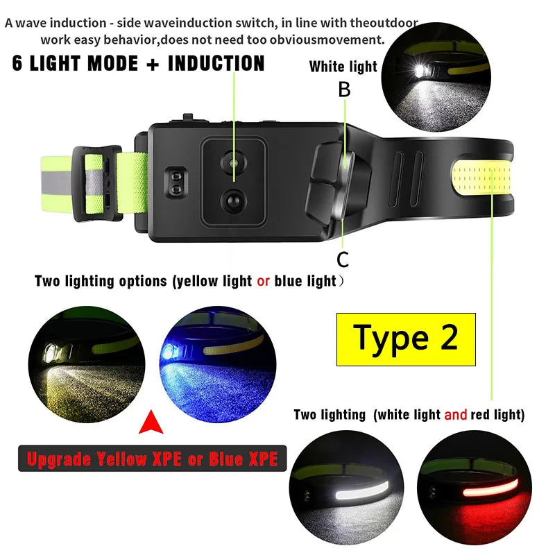 1PCS Motion Sensor LED Head Light Multi-mode Portable Waterproof Headlamp USB Rechargeable for Outdoor Camping Running Fishing