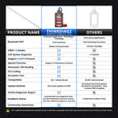 The Signal Interpreter | Thinkdiag 2 Bi-Directional OBD2 Scanner with CAN-FD
