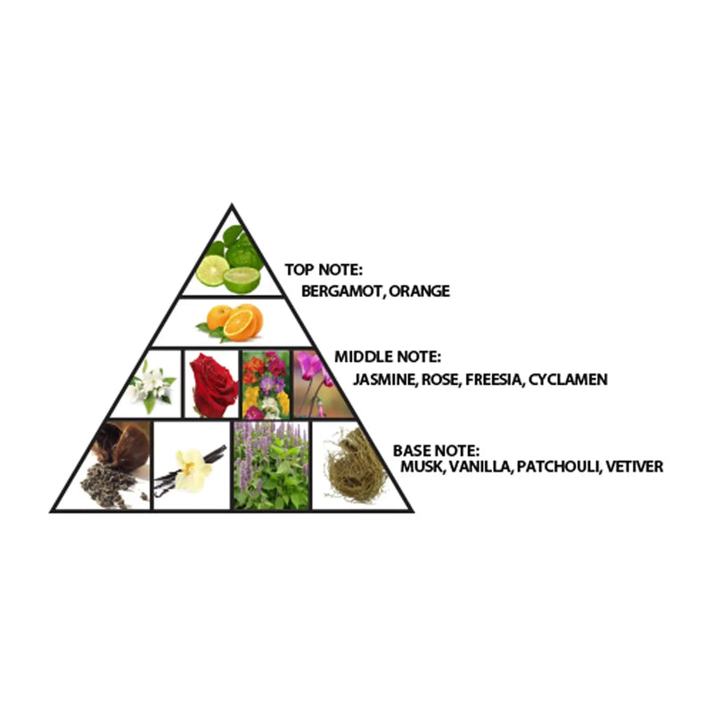 Al Haramain Amber White Edition For Men And Women Eau De Toilette Spray, 2.0 OZ - 60ml Long-lasting Fragrance Christmas Gift