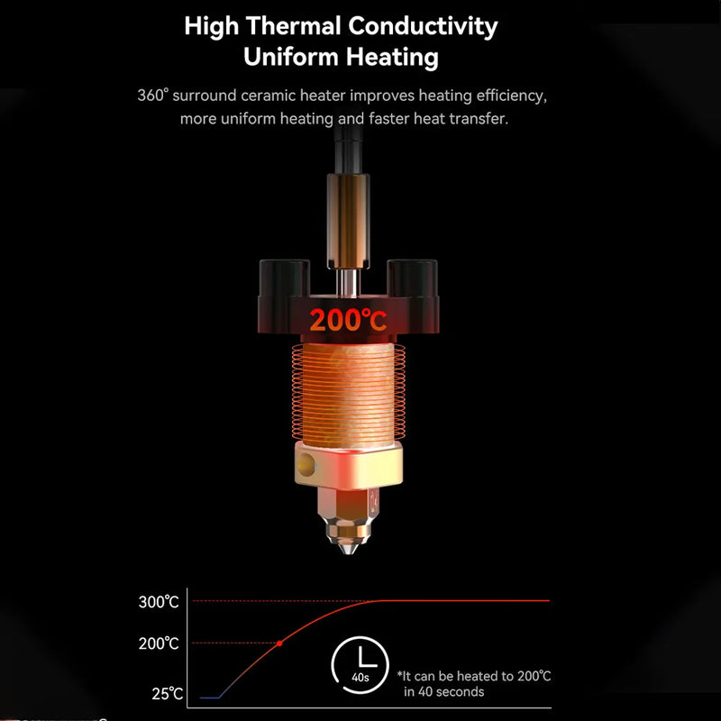 Creality Ender-3 V3 SE/KE Ceramic Heating Block Kit Quick-Swap Nozzle Kit 60W High Flow Printing 300°C High Tem Speed 600mm/s