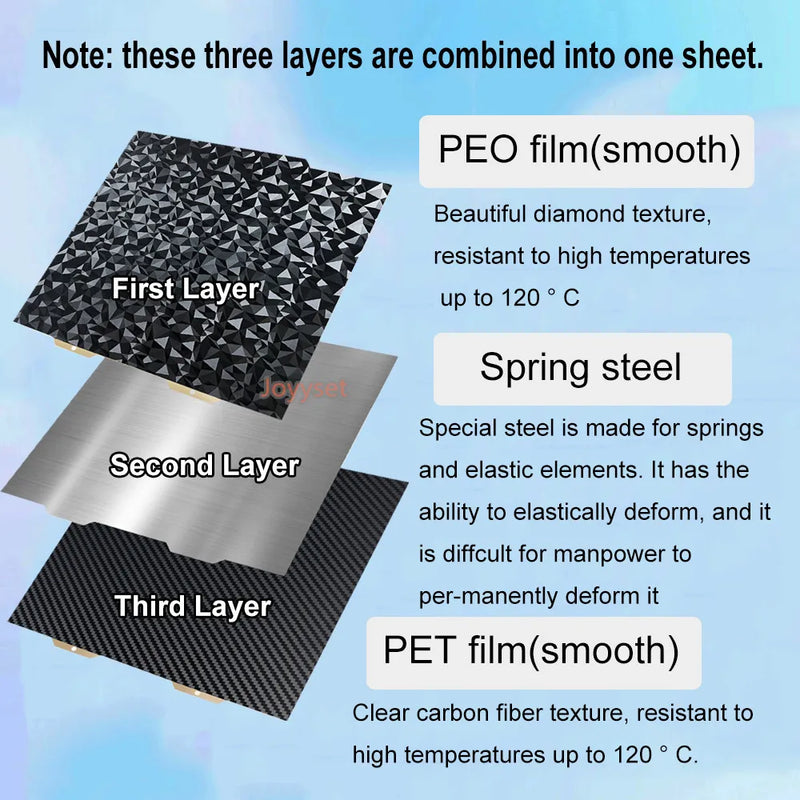 PEI Sheet for Bambulabs A1 Mini Bambu Lab Build Plate Smooh PEO PET H1H PEP Heat Bed Spring Steel Sheet Plate for Bamboo A1 Mini