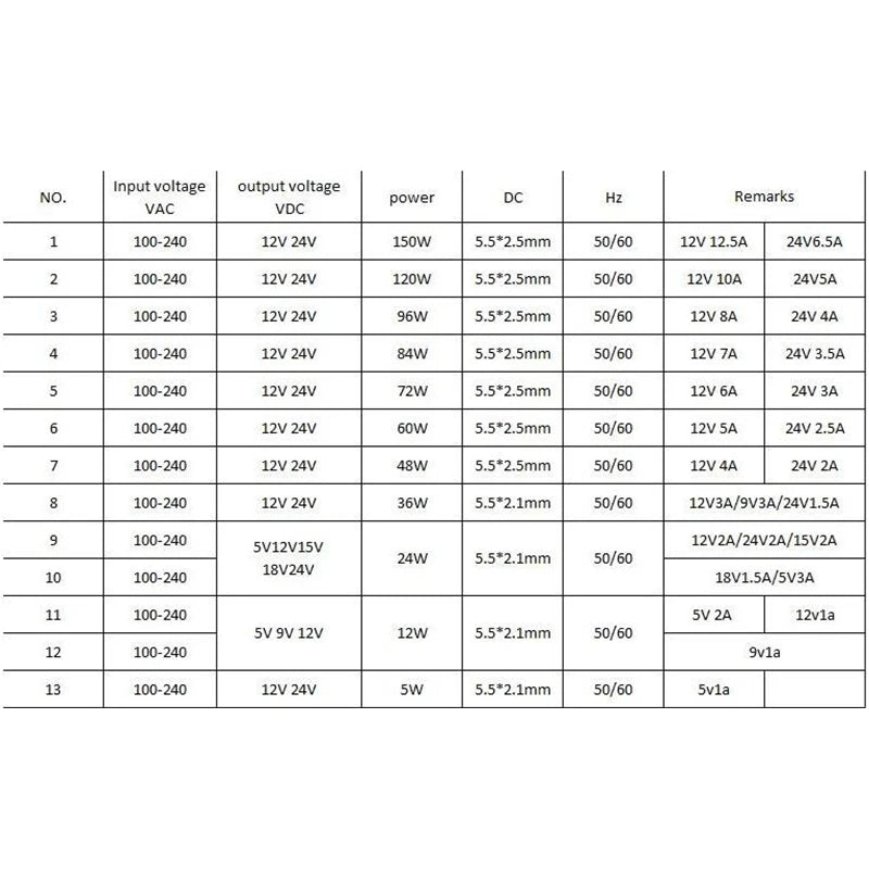 DC 5V 9V 12V 15V 18V 24V Adapter Power Supply AC 100V-240V 1A 2A 3A 5A 6A 8A 10A Charger Converter Adaptor For LED Strips Light