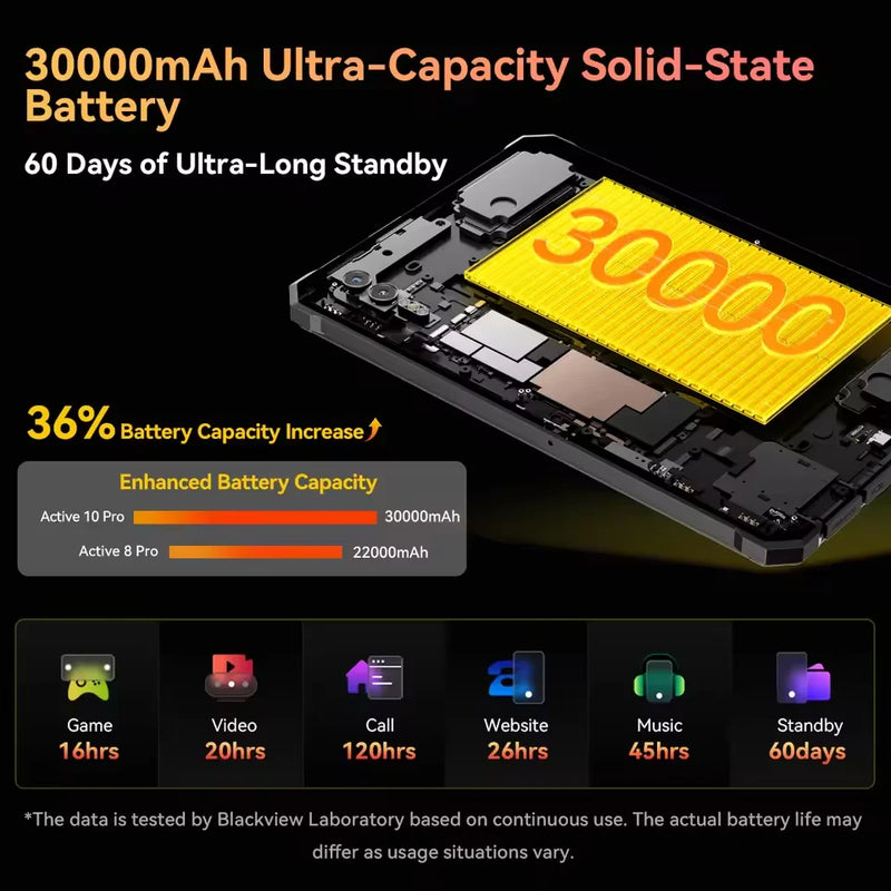[World Premiere] Blackview Active 10 Pro Rugged Tablets 5G MTK 7300, 11" FHD+ Display, 12GB 512GB, 30000mAh Battery 108MP Camera