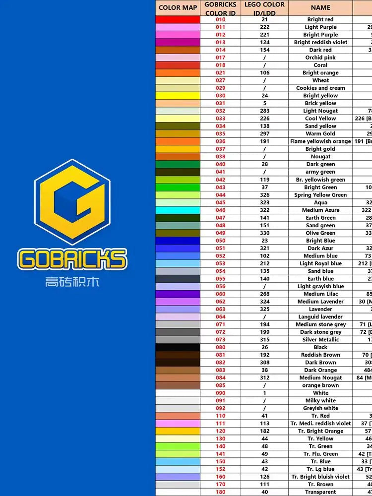 Gobricks 10 PCS Brick 24246 35399 1x1 Side Arc Light Panel High-Tech Parts Parts DIY Compatible Brand Educational Parts Toys