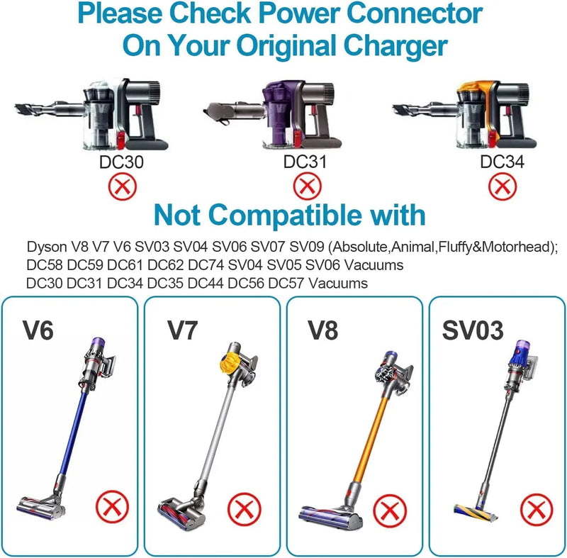 30.45V EU Plug Power Adapter Suitable For Dyson V10 V11 V12 V15 SV12 SV16 SV20 Vacuum Cleaner Battery Charger Power Supply Patr