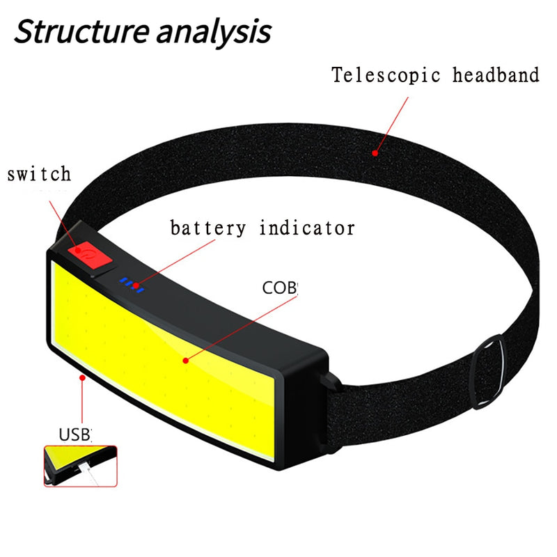 1-16PCS Headlamp Portable Mini COB LED Headlight with Built-in Battery Flashlight USB Rechargeable Head Lamp Hiking Torch