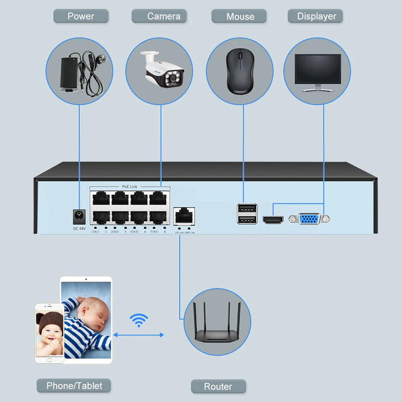 Tuya Smart Life 8CH 4CH 5MP 4MP POE ONVIF NVR Video Recorder H.265 IP Camera CCTV System Network P2P Video Surveillance Camera