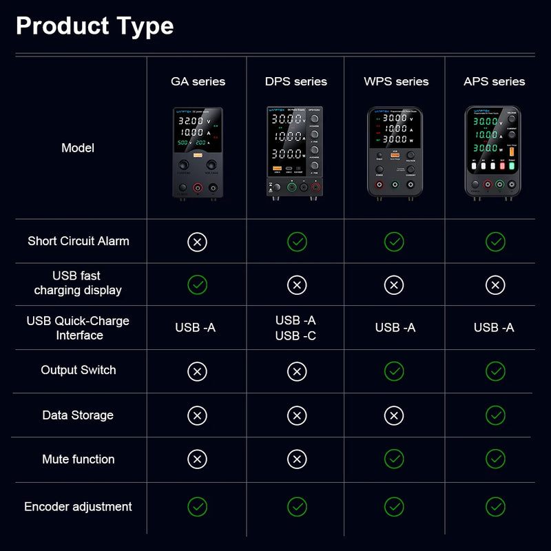 Wanptek Laboratory Power Supply 30V 5A 30V 10A 60V 5A 120V 3A Adjustable with USB fast Charging Regulator DC Power Supply