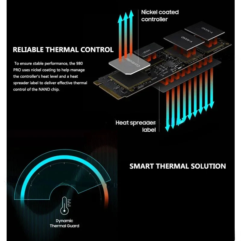 Internal SSD disc M2 2280 SAM,4 to,2 to, 1 to, 980PRO, 990 pro, SSD, PCIe,Isabel 4.0 X4,NVMe for PS5, PC, laptop, original brand