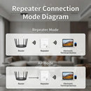 The Wallbreaker | 300Mbps 2.4GHz Wi-Fi Range Extender with Ethernet Port