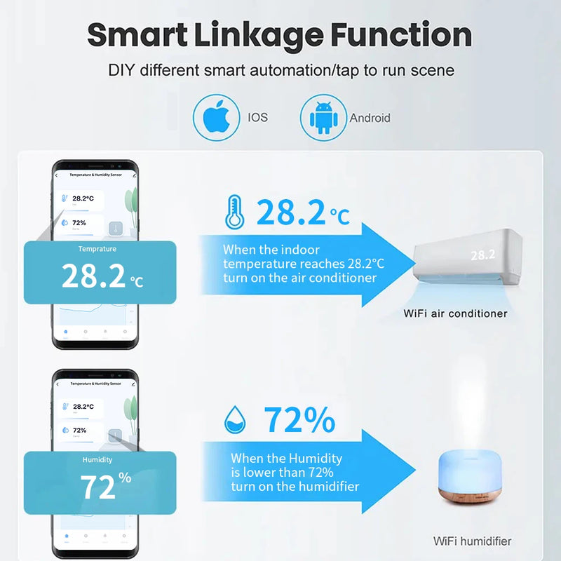 Tuya Zigbee/WiFi Temperature Humidity Sensor Home Connected Thermometer Compatible With Smart Life Alexa Google Assistant